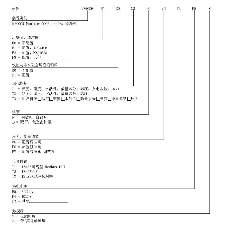 ME6009隔爆型油液在線分析儀(圖2)