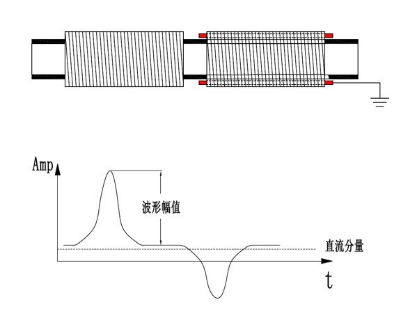 ME6008本安防爆型油液在線監(jiān)測(cè)分析儀(圖2)