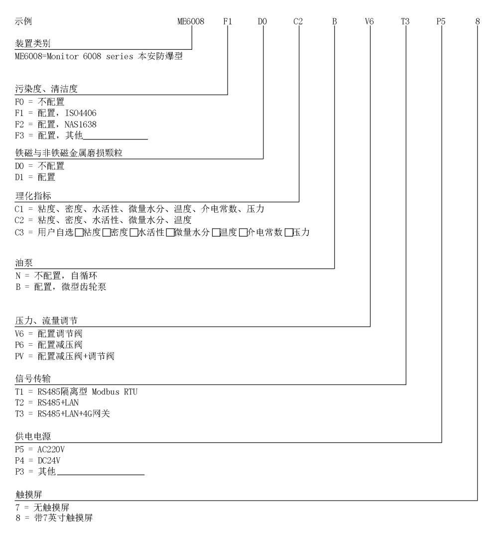 ME6008本安防爆型油液在線監(jiān)測(cè)分析儀(圖2)