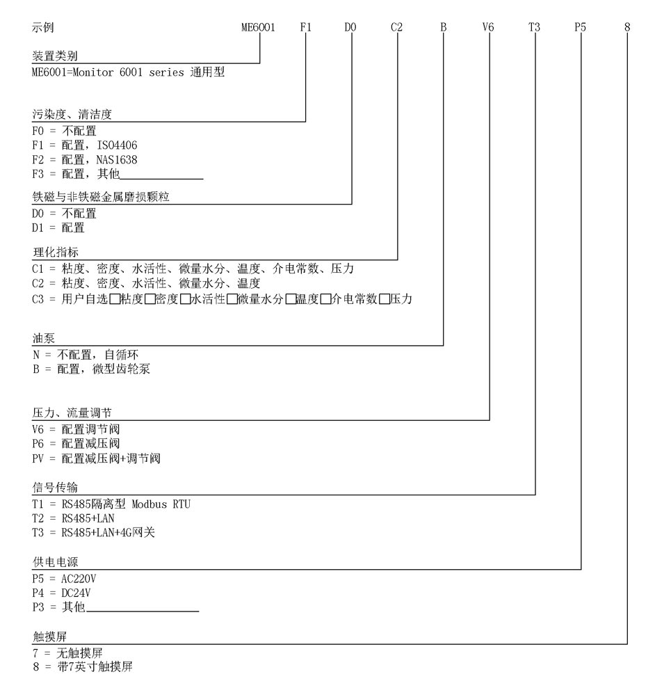 ME6001系列 通用型油液在線監(jiān)測(cè)分析儀(圖2)