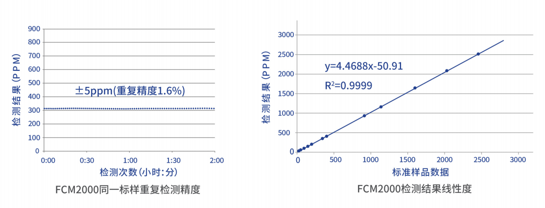 英力監(jiān)測便攜式鐵量儀FCM2000參數(shù)圖.png