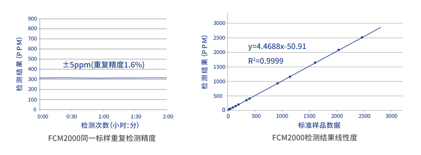 鐵量儀參數圖.png